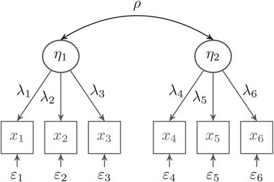 A Comparison of Penalized Maximum Likelihood Estimation and Markov Chain Monte Carlo Techniques for Estimating Confirmatory Factor Analysis Models With Small Sample Sizes